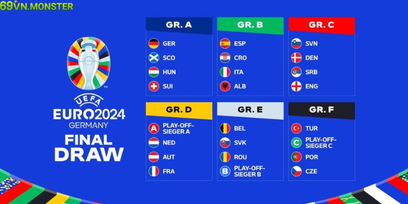 Đánh giá các bảng đấu vòng bảng của Euro 2024