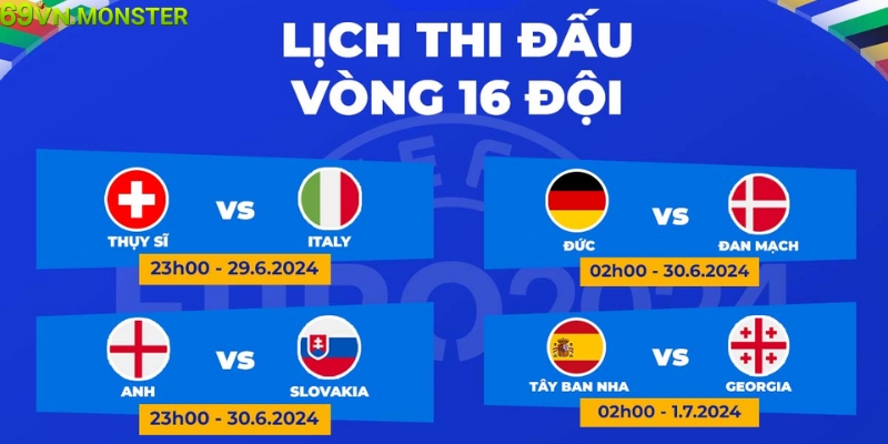 Dự đoán Euro 2024 8 đội vào tứ kết