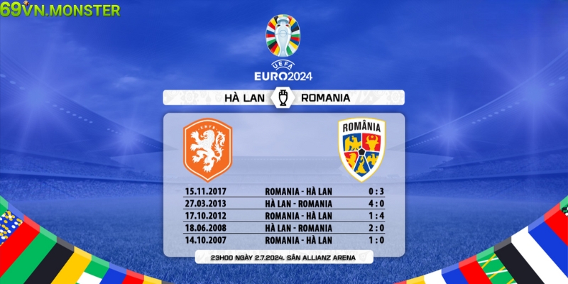 Lịch sử đối đầu Romania vs Hà Lan