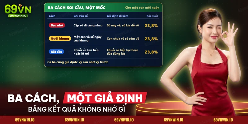 Ba cách soi cầu bạc nhớ, nuôi khung và bắt cầu cùng điều ghi vào sổ và giả định đi kèm