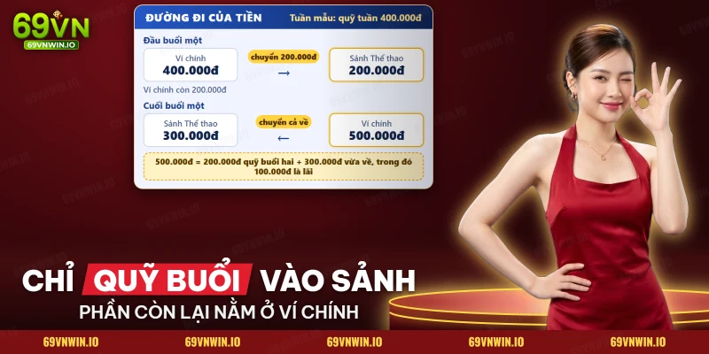 Đường đi của tiền khi quản lý vốn 69VN: từ ví chính vào sảnh rồi về lại ví chính sau buổi