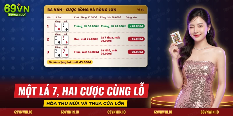 Ba ván Rồng Hổ kèm lá bài và kết quả của cược Rồng và cược Rồng Lớn