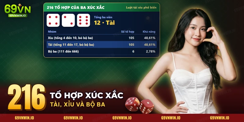 Ba viên xúc xắc sáu mặt cùng bảng nhóm tài, xỉu và bộ ba của hai trăm mười sáu tổ hợp