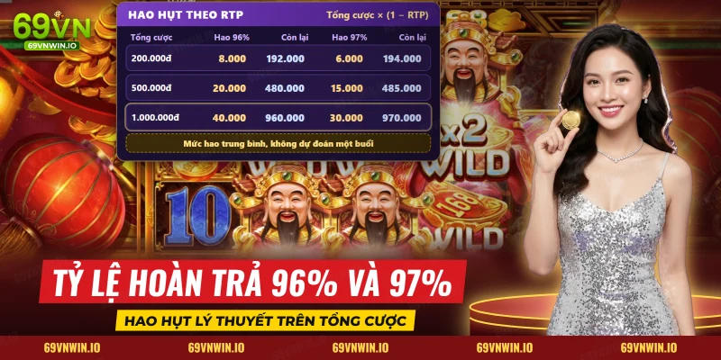 Bảng hao hụt lý thuyết của slot Thần Tài theo hai mức RTP