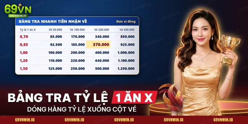 Bảng tra nhanh tiền nhận về của kèo đá gà Meron Wala theo từng mức tỷ lệ và mức vé