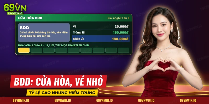 Một vé BDD nhỏ với tiền lãi, tiền nhận về và ngưỡng hòa vốn của cửa hòa