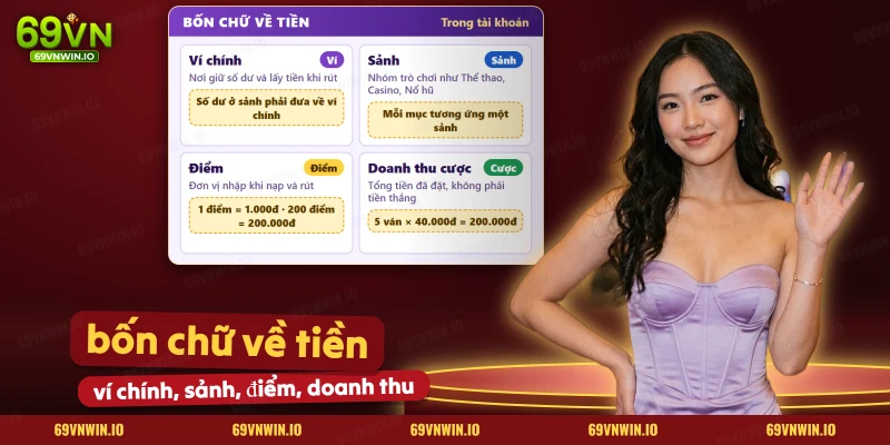 Bốn thuật ngữ cá cược về tiền trong tài khoản là ví chính, sảnh, điểm và doanh thu cược