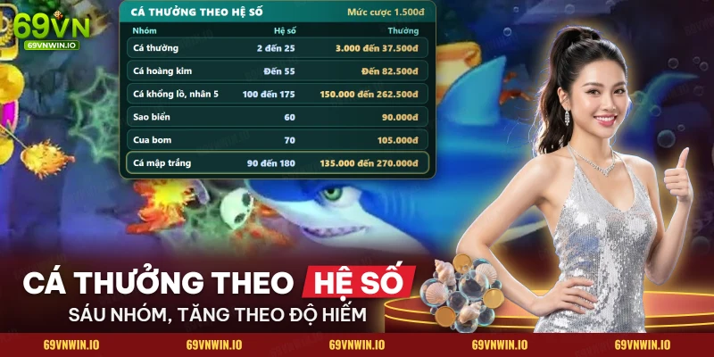 Bảng thưởng theo hệ số của sáu nhóm cá trong bắn cá Happy Fishing, từ cá thường đến cá mập trắng