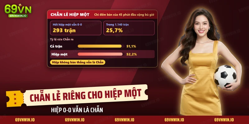 Thống kê chẵn lẻ hiệp một với tỷ lệ cửa Chẵn của nửa đầu đặt cạnh cả trận