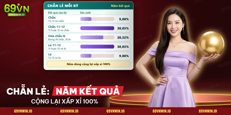 Bảng năm kết quả chẵn lẻ của một kỳ Keno kèm xác suất từng cửa