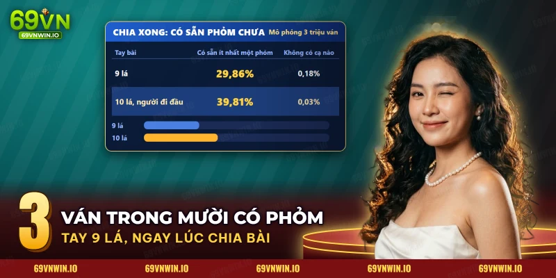 Bảng khả năng có sẵn phỏm và không có cạ ở tay chín lá và mười lá