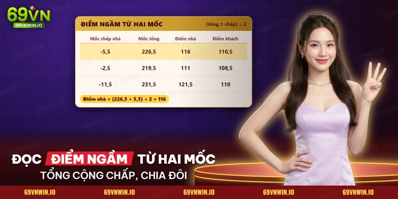 Bảng điểm ngầm từ mốc chấp và mốc tổng điểm của ba trận bóng rổ