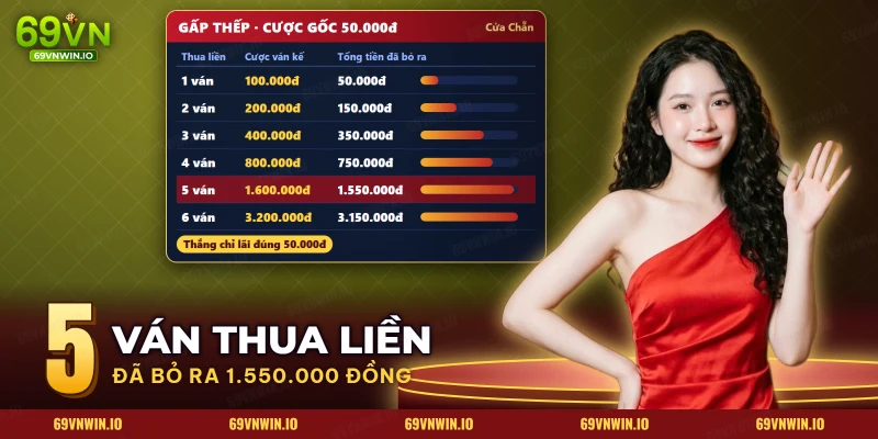 Chi phí gấp thếp cửa Chẵn Lẻ xóc đĩa tăng gấp đôi sau mỗi ván thua
