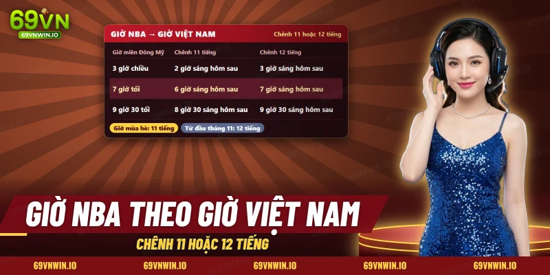 Bảng quy đổi giờ trận NBA từ giờ miền Đông Mỹ sang giờ Việt Nam