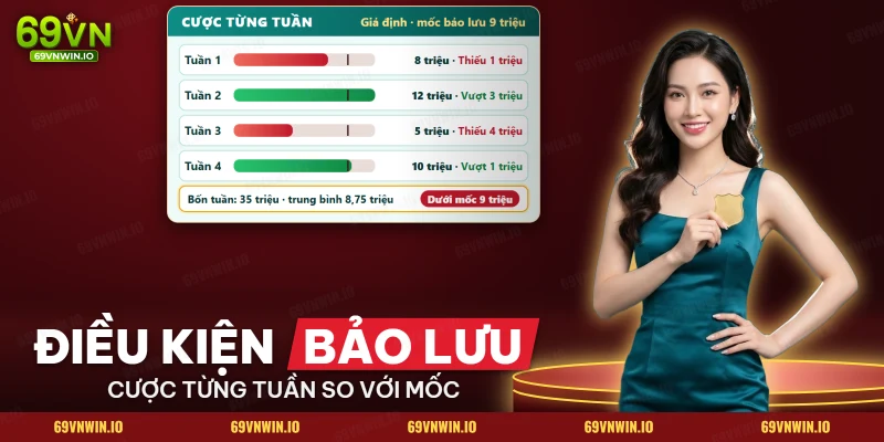 Cột cược từng tuần đặt cạnh mốc bảo lưu cấp VIP 69VN
