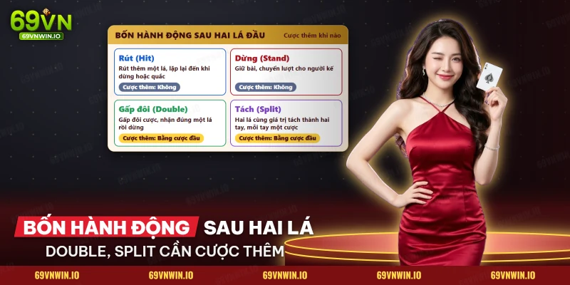 Bốn hành động Rút, Dừng, Gấp đôi và Tách trong blackjack kèm khoản cược thêm của từng nước