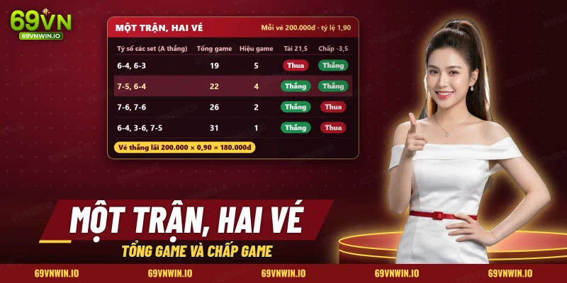 Bốn kết quả của một trận tennis đối chiếu với vé tổng game và vé chấp game