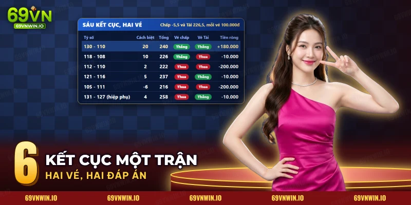 Sáu kết cục của một trận bóng rổ trên vé chấp điểm và vé Tài tổng điểm