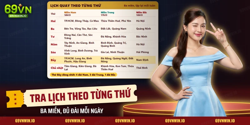 Bảng lịch quay xổ số theo từng thứ trong tuần của ba miền