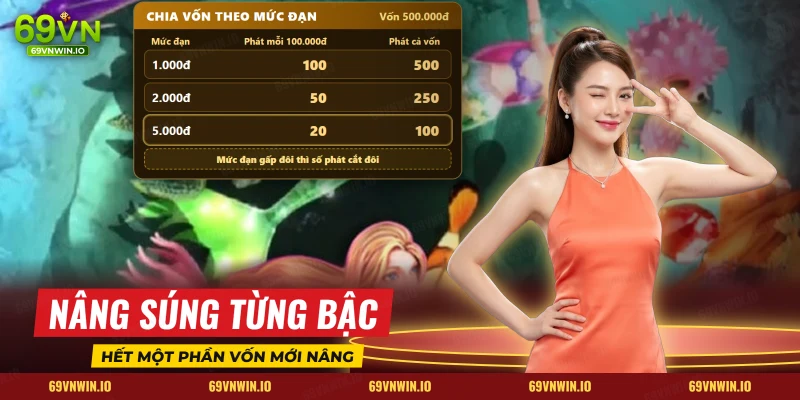 Bảng chia vốn theo từng mức đạn của bắn cá Mỹ Nhân Ngư cùng nàng tiên cá