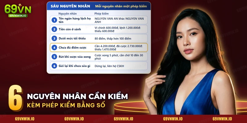 Bảng sáu nguyên nhân rút tiền bị từ chối đi cùng phép kiểm bằng con số