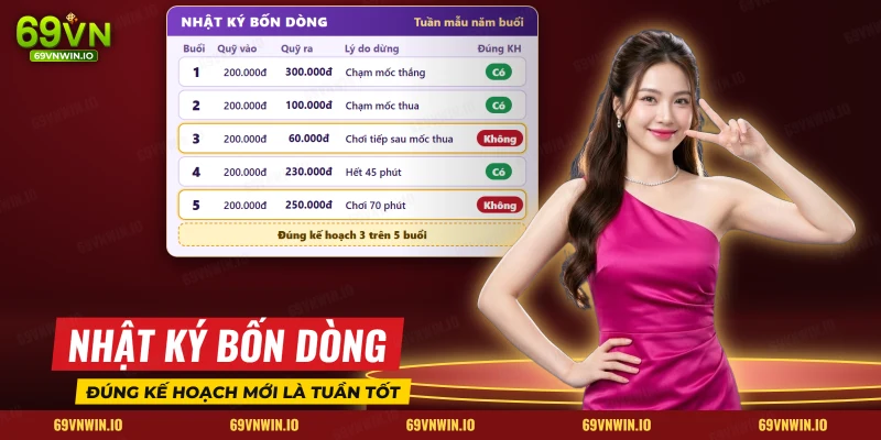 Nhật ký bốn dòng trong quản lý vốn 69VN ghi quỹ vào, quỹ ra và lý do dừng của năm buổi