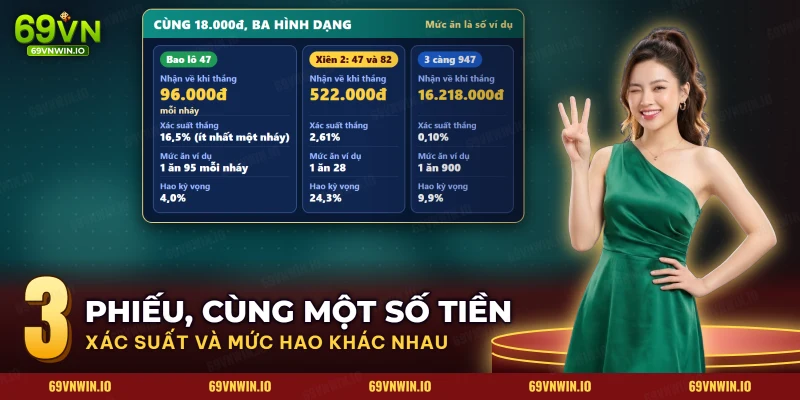 Ba phiếu bao lô, xiên hai số và ba càng đặt cạnh nhau cùng một số tiền, kèm xác suất và mức hao