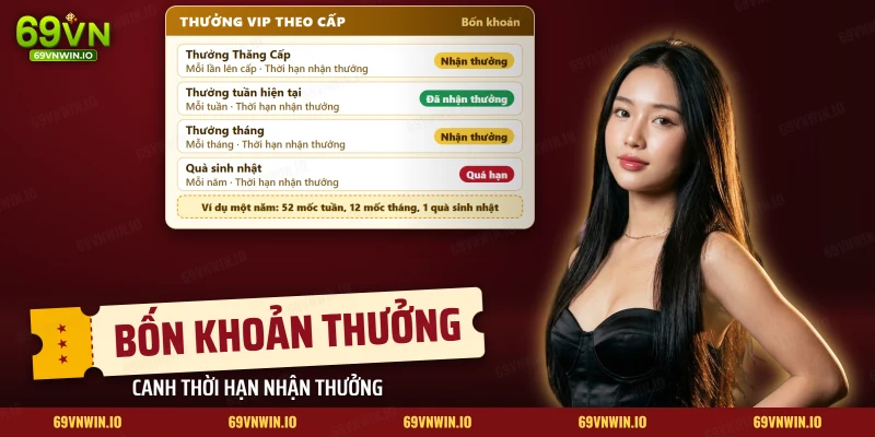 Bốn khoản thưởng VIP gồm thưởng thăng cấp, thưởng tuần, thưởng tháng và quà sinh nhật