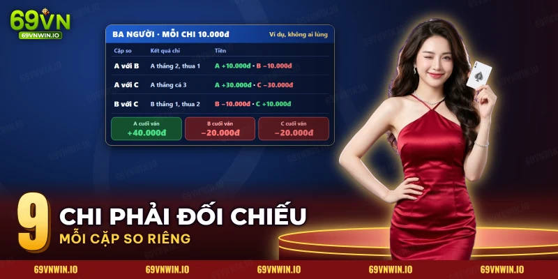 Bảng tiền thắng thua ba người chơi Mậu Binh sau khi so từng chi