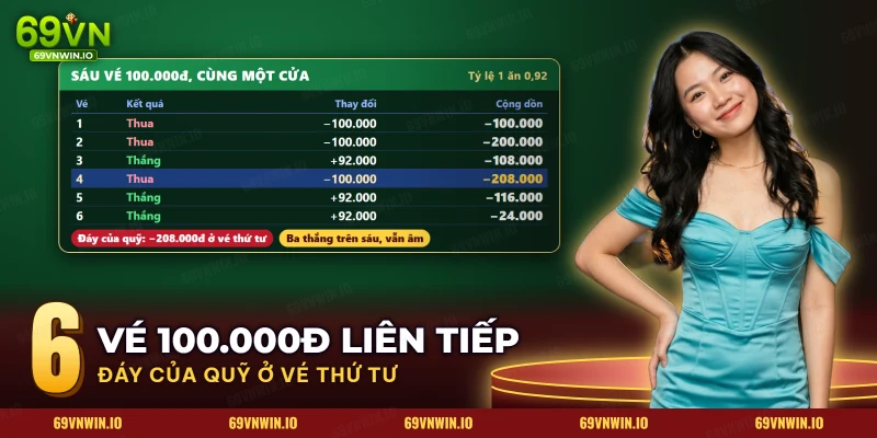 Bảng cộng trừ sáu vé đá gà cựa sắt đặt liên tiếp cùng một cửa, đáy của quỹ rơi ở vé thứ tư